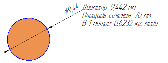Перерізи кабелю 944